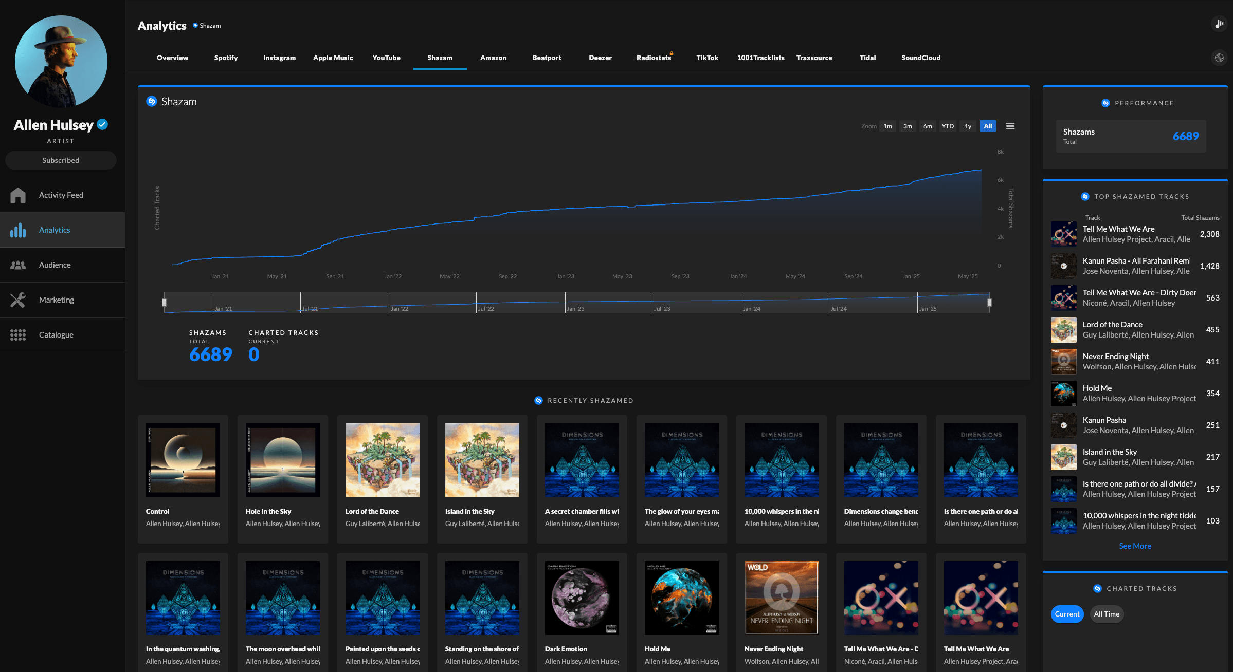 Songstats Shazam Analytics Dashboard